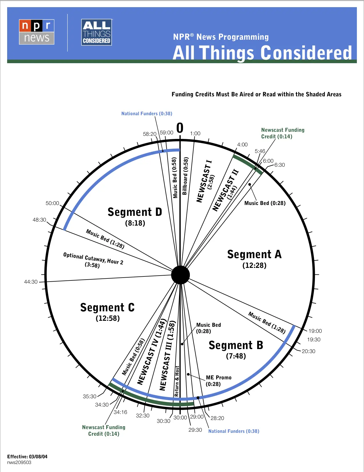 News radio broadcast clock