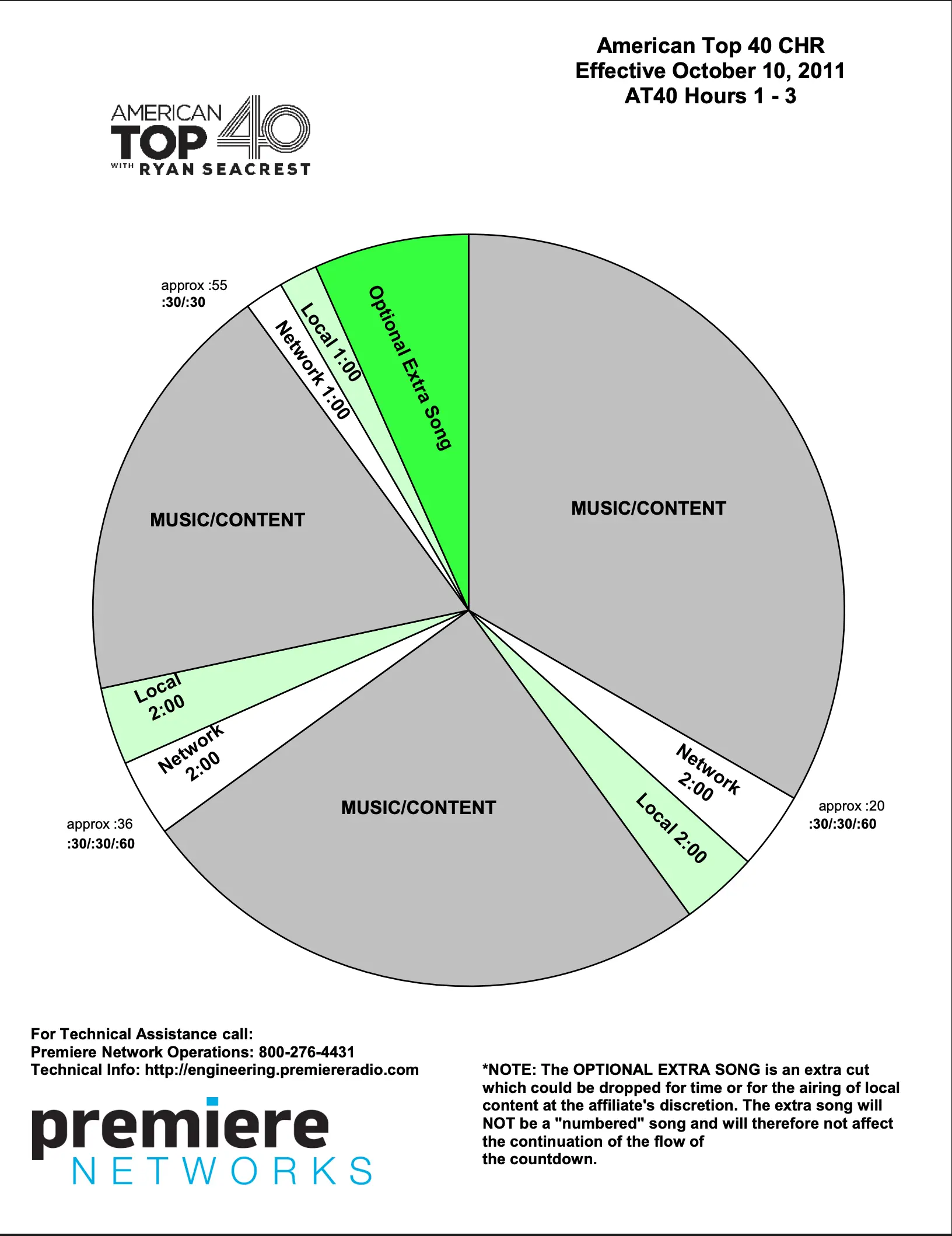 Music radio show clock